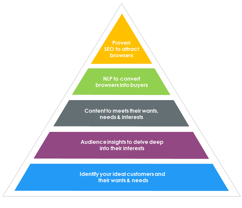 Top tips to address the needs of your customers